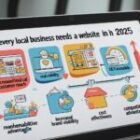 Why Every Local Business Needs a website in 2025
